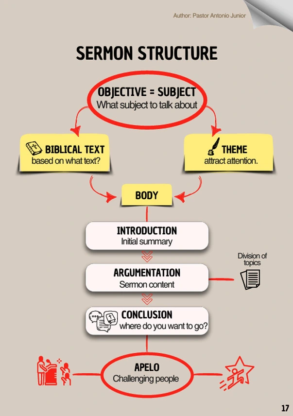 Preaching Structures up equipped to preach – Biblical Panorama